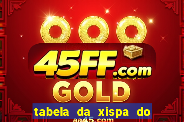 tabela da xispa do jogo do bicho